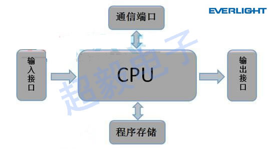 PLC控制器电路图